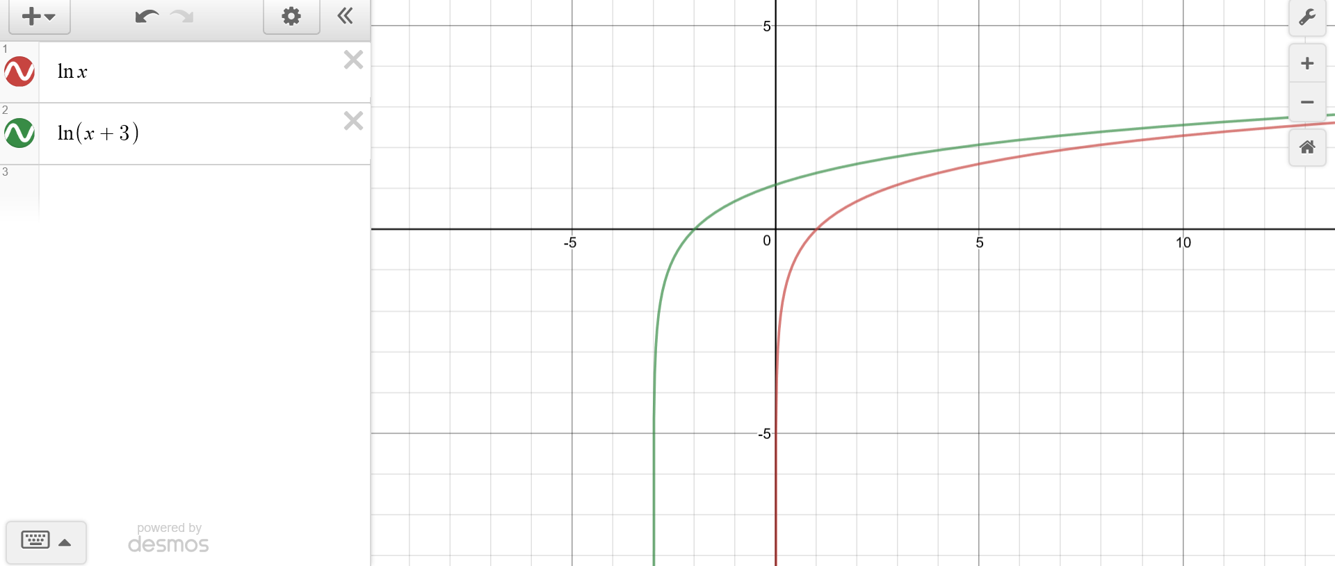 How do you graph y=ln(x+3)? | Socratic